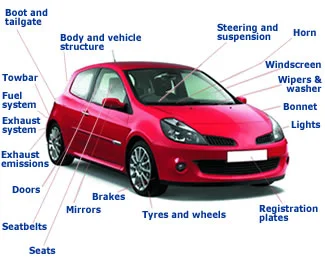 This image shows the components that are checked during a MOT